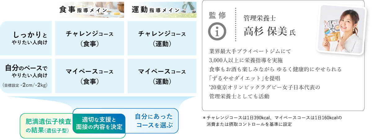 WEBGYM特別プラン