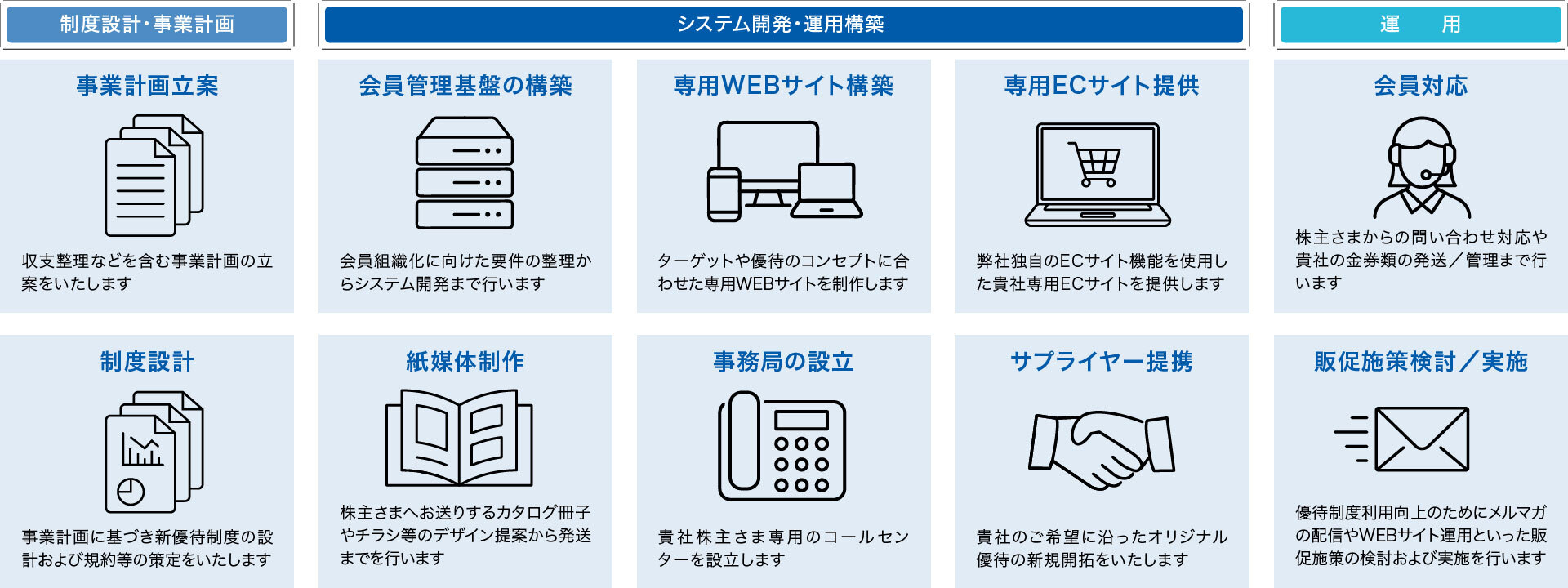 ワンストップで対応いたします。