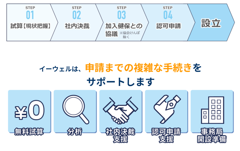 自社健康保険組合設立までのStep