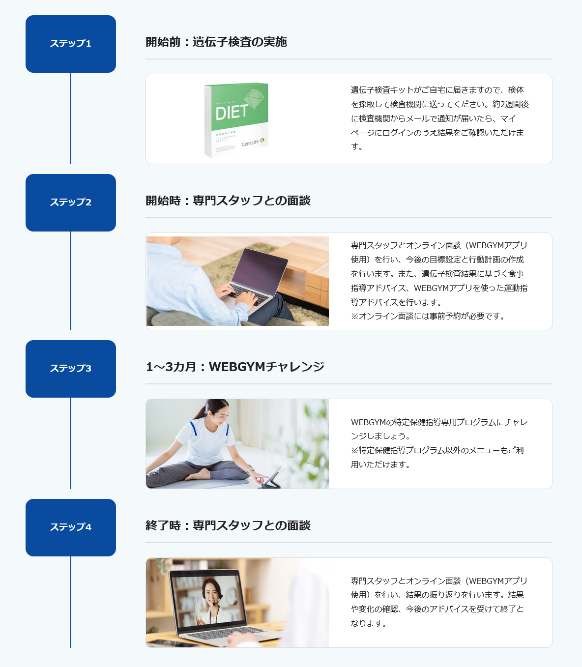 特定保健指導サービス：ご対象者様の利用イメージ