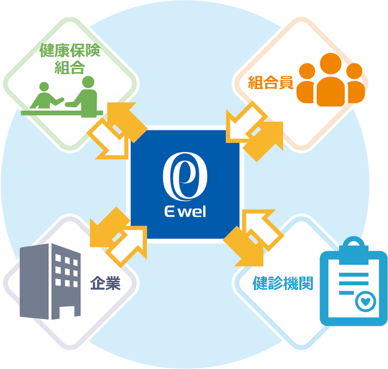 イーウェルの 健診代行サービス イメージ