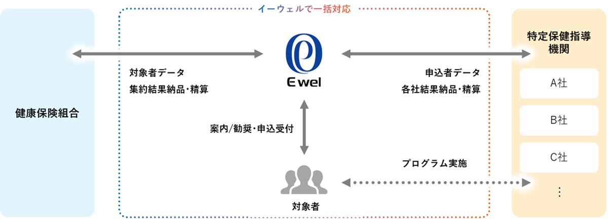 サービスのしくみ