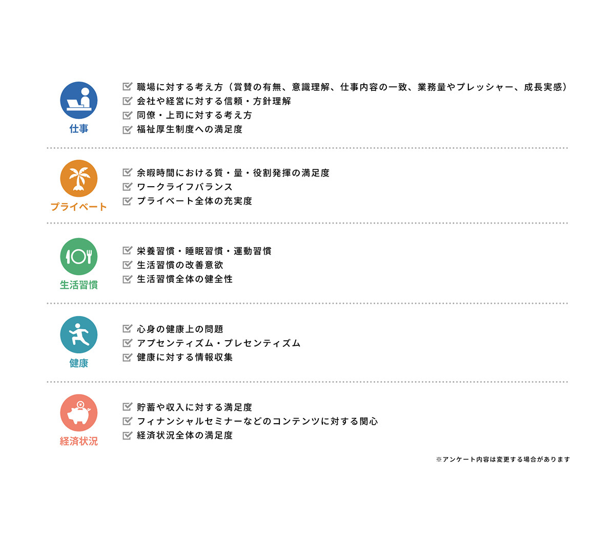 アンケート設問【ウェルスコア】