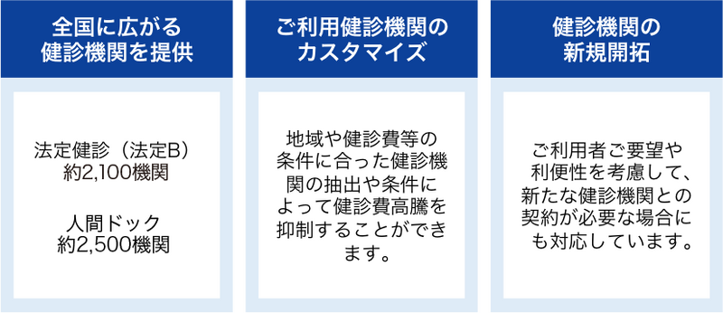 約3,000を超える健診機関ネットワーク
