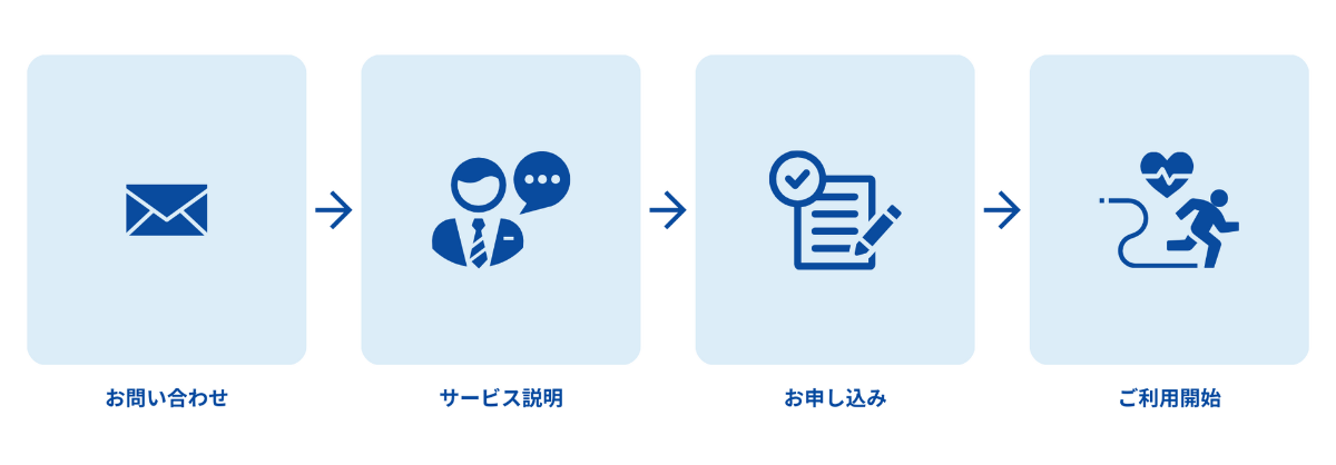 特定保健指導サービス：ご相談の流れ