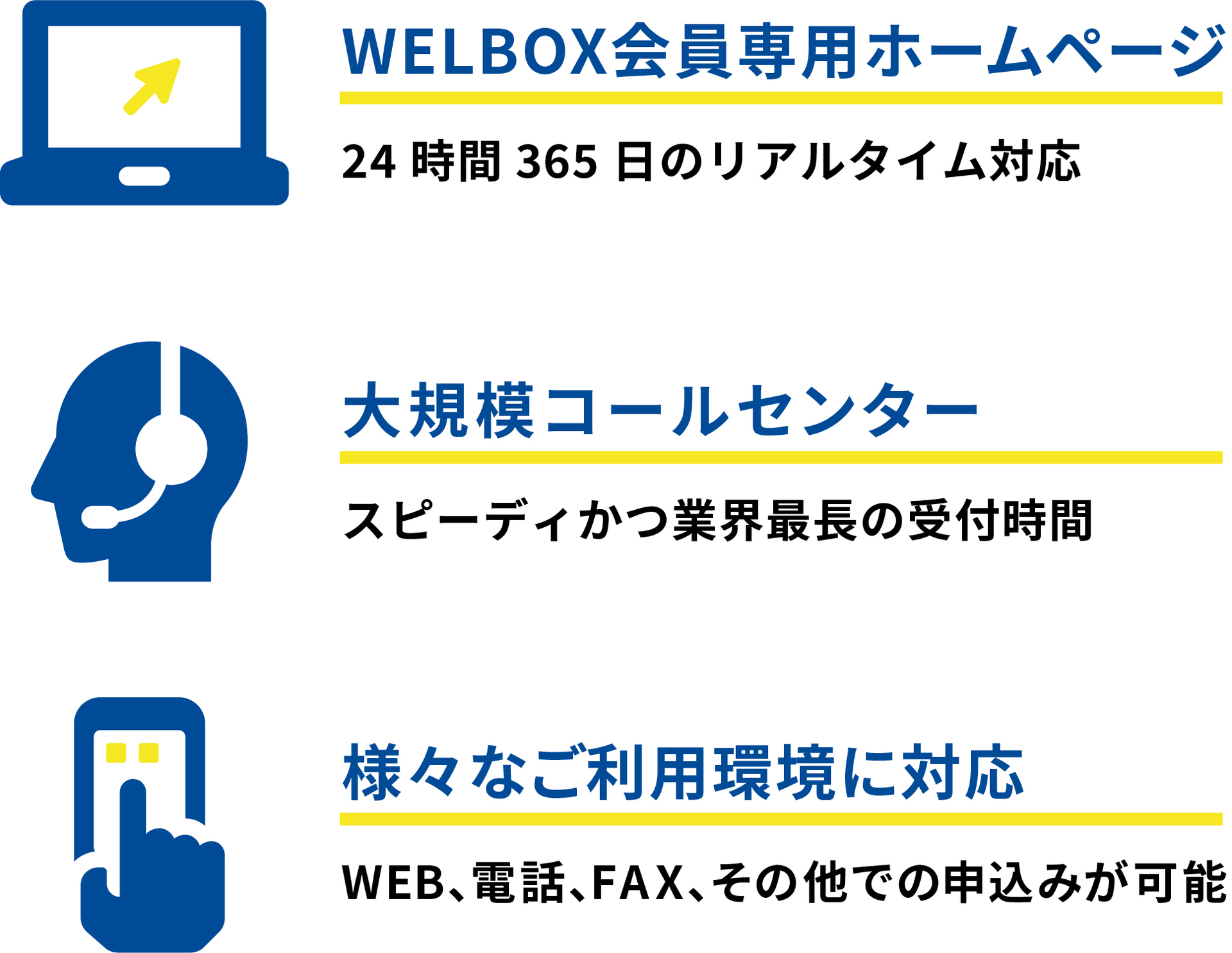 優れた運用体制【WELBOX】