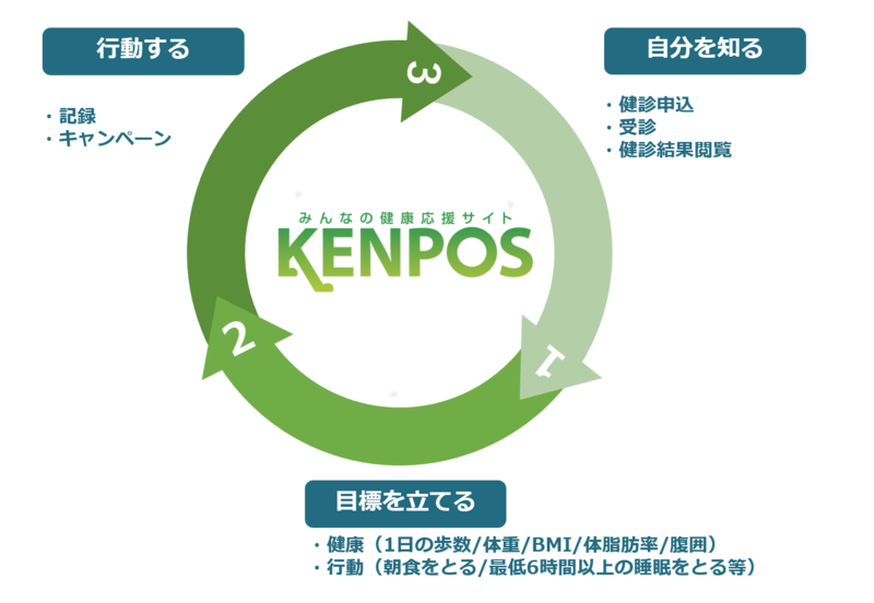 KENPOSとは