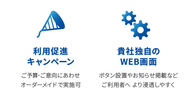 カスタマイズ策の紹介：利用促進キャンペーン：ご予算やご意向にあわせ オーダーメイドで実施可、貴社独自のWEB画面：ボタン設置やお知らせ掲載など ご利用者へより浸透しやすくします