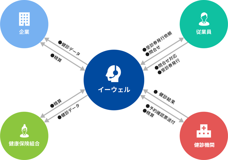 サービスのしくみ