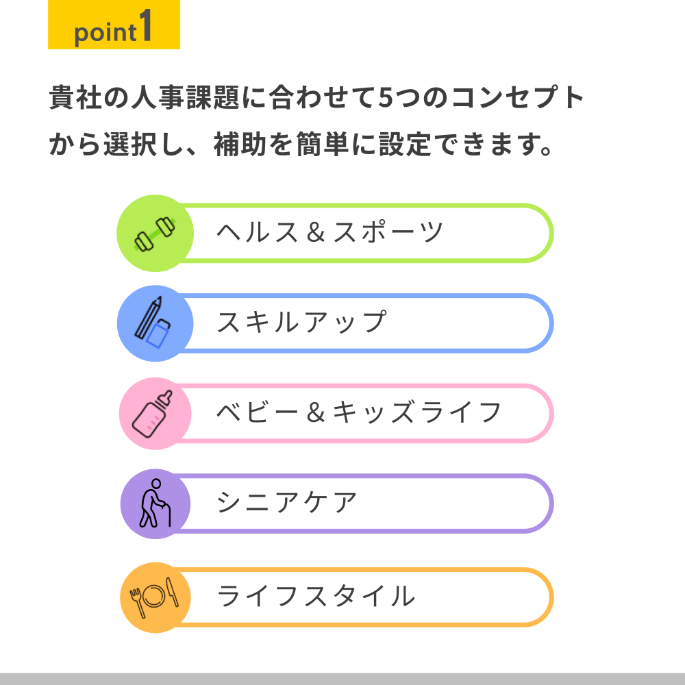 貴社の人事課題に合わせて5つのコンセプト から選択し、補助を簡単に設定できます。