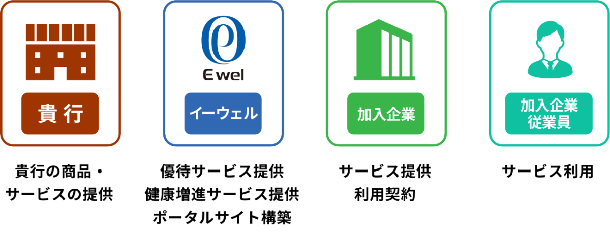 パートナー型販売説明【【顧客満足度向上支援サービス】