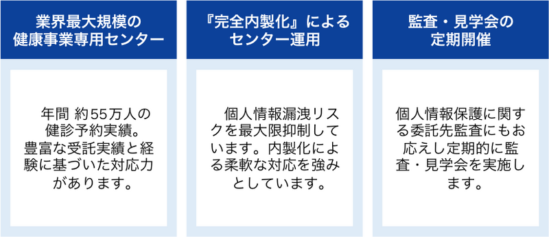 安心の運用体制