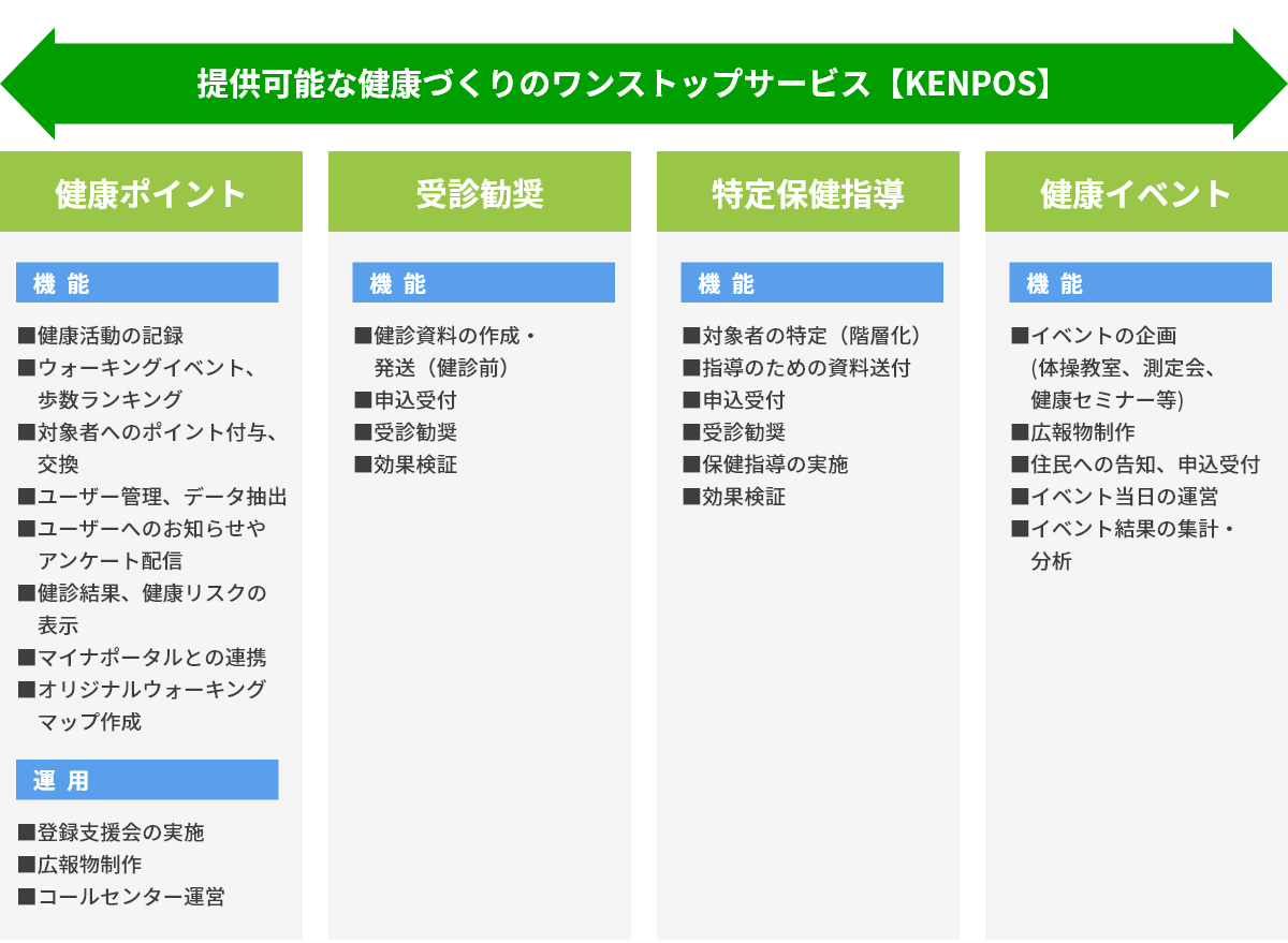 健康づくりサービス一覧