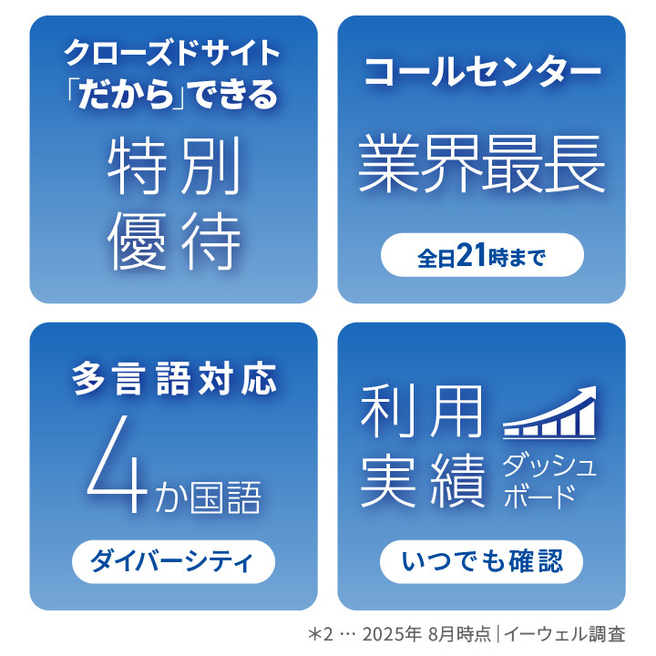 クローズドサイトだからできる特別優待、コールセンター：業界最長の営業時間(全日21時まで)、多言語対応：4か国語対応(日本語･英語･中国語･韓国語)、利用実績をいつでも確認できるダッシュボード機能、2025年8月時点(イーウェル調査)
