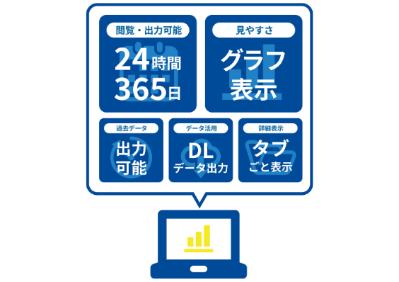 従業員の利用状況を随時把握【WELBOX】