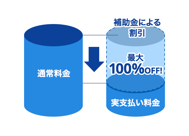 補助金による割引や ポイント付与で集客を促進