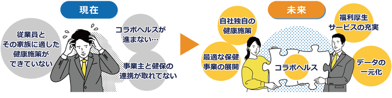 メリット② 保健事業の充実