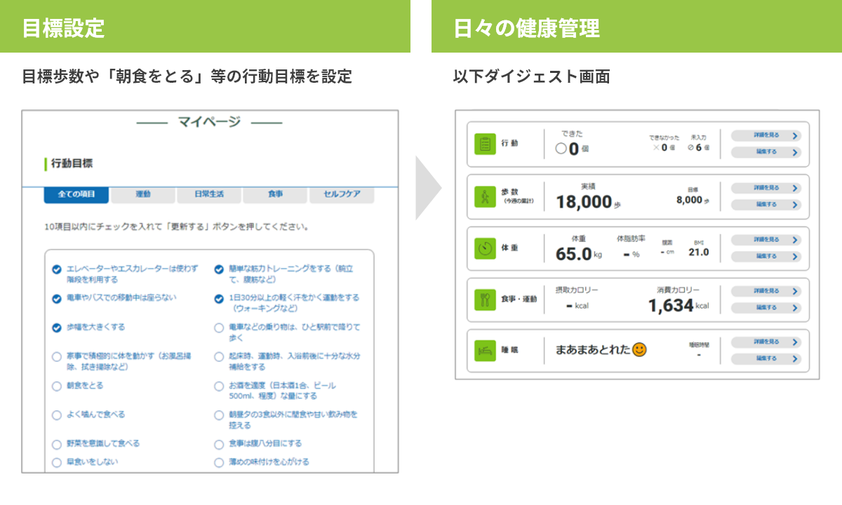 目標設定