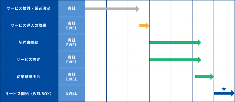 導入までの流れ【WELBOX】