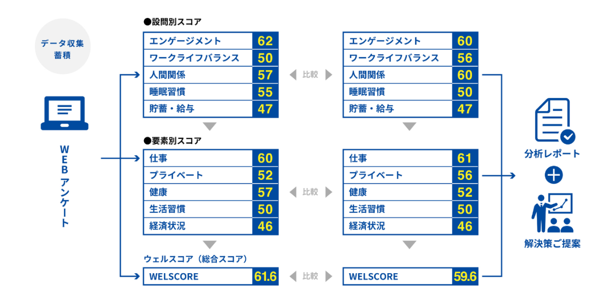 ウェルスコア概要【ウェルスコア】