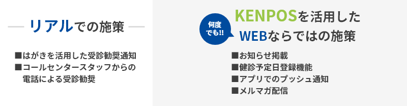 受診勧奨