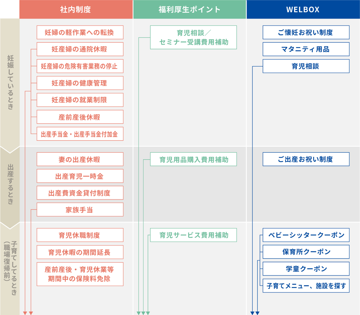 サービスの特徴｜制度浸透を深めるオプションサービス