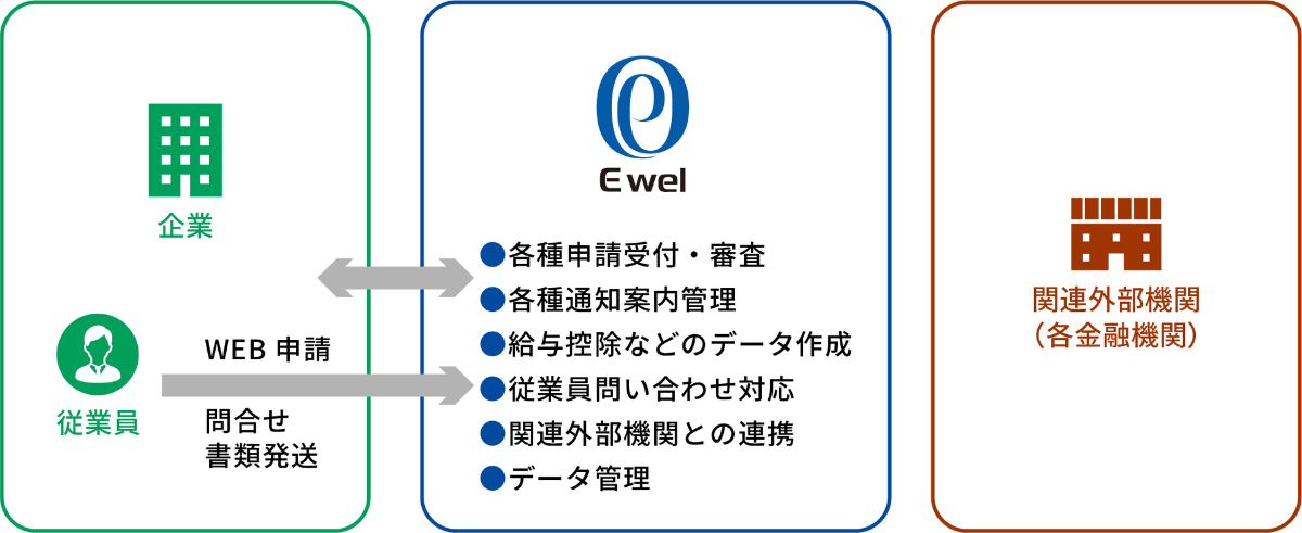 受託イメージ【制度受付代行】