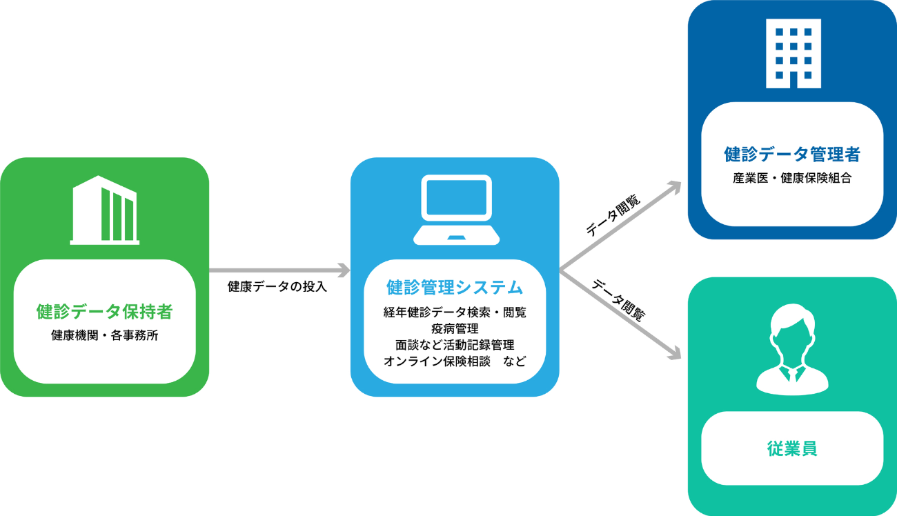 サービスのしくみ