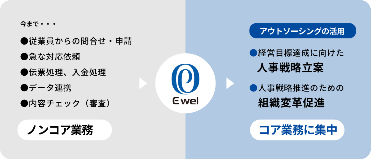 制度受付代行とは【制度受付代行】