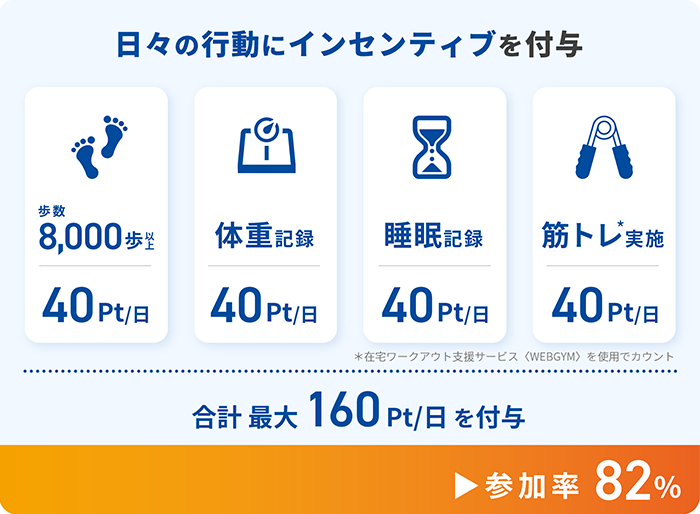 健康インセンティブ