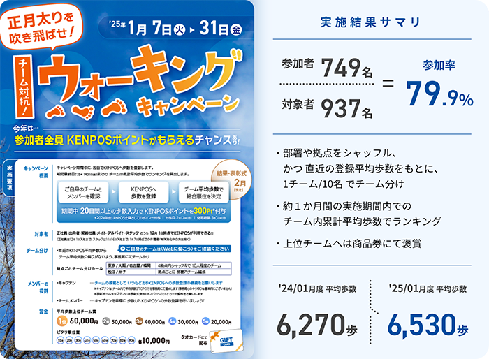 ウォーキング施策