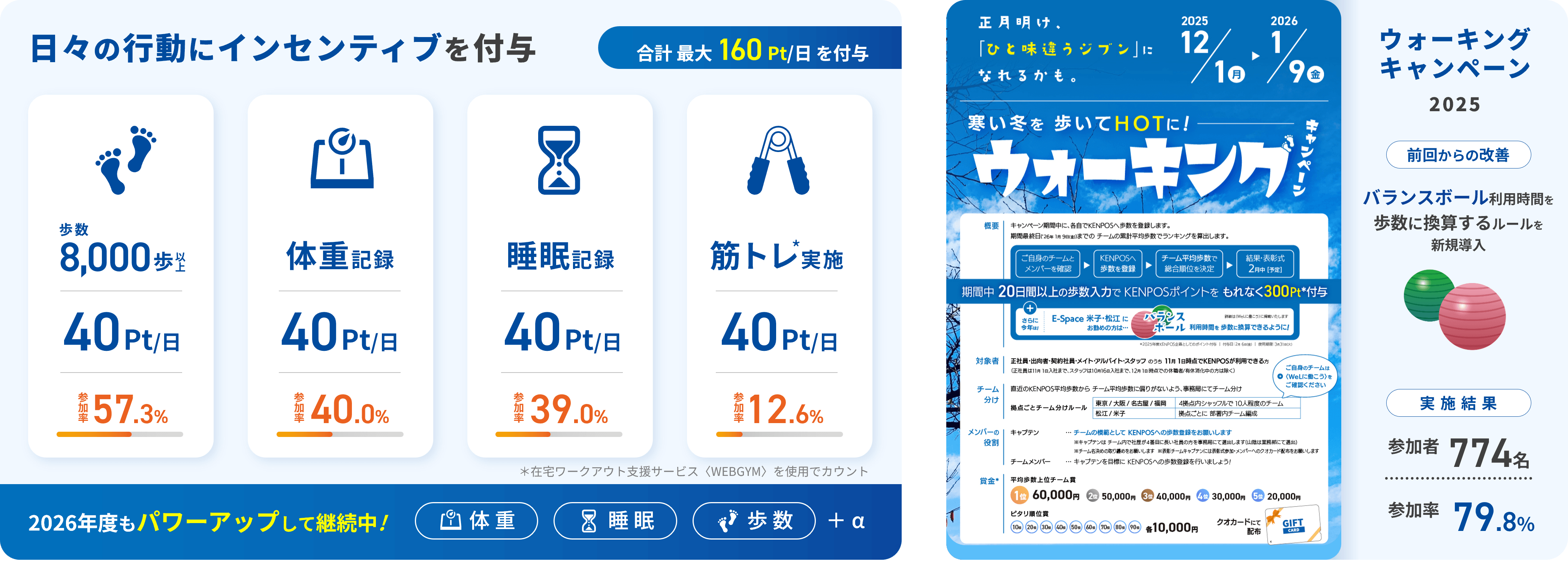 健診事後措置勧奨