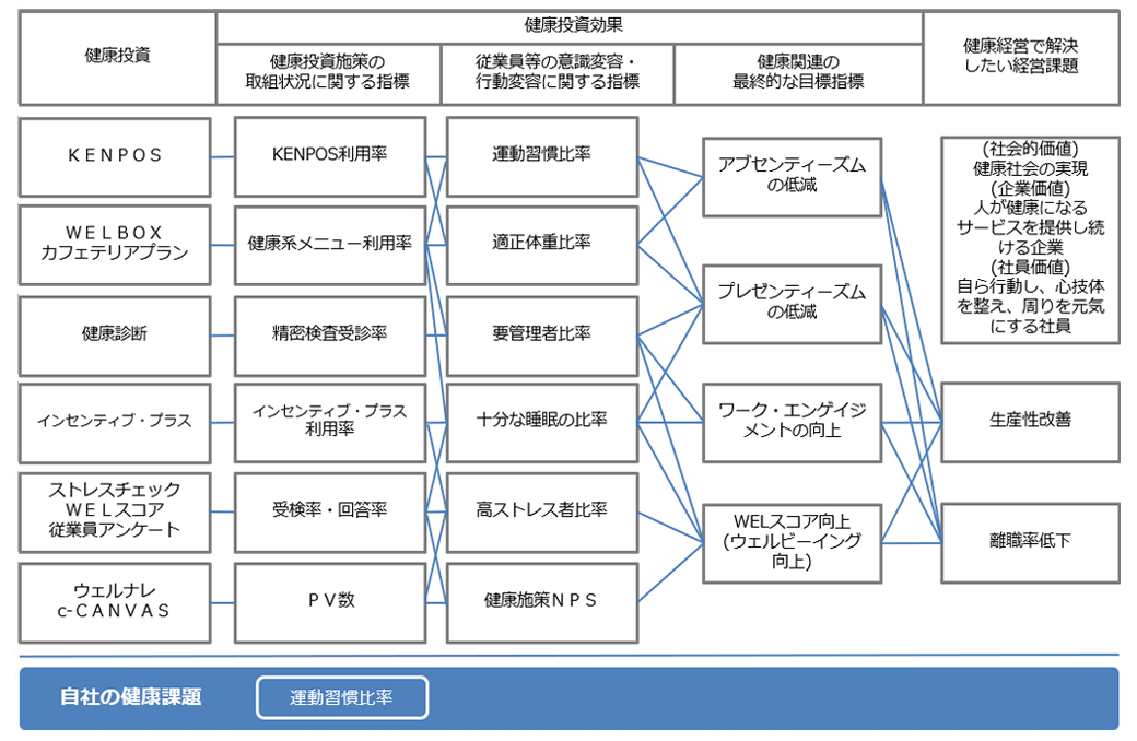 戦略マップの策定