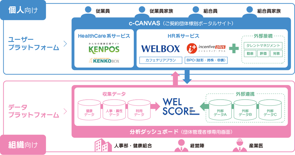 実現する価値