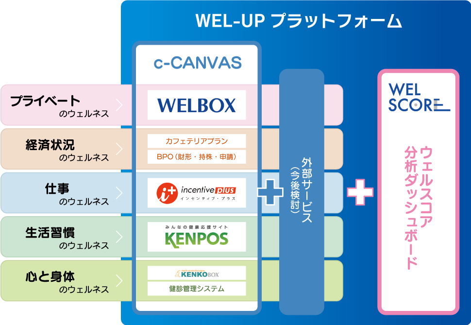 WEL-UPプラットフォーム